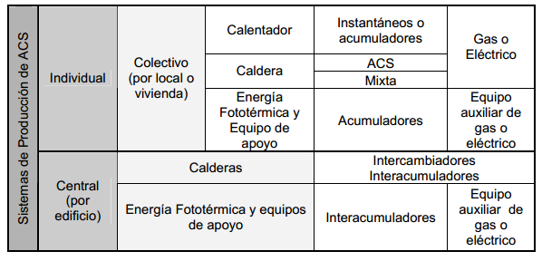 →¿Qué calentadores de agua eléctricos consumen menos energía? en