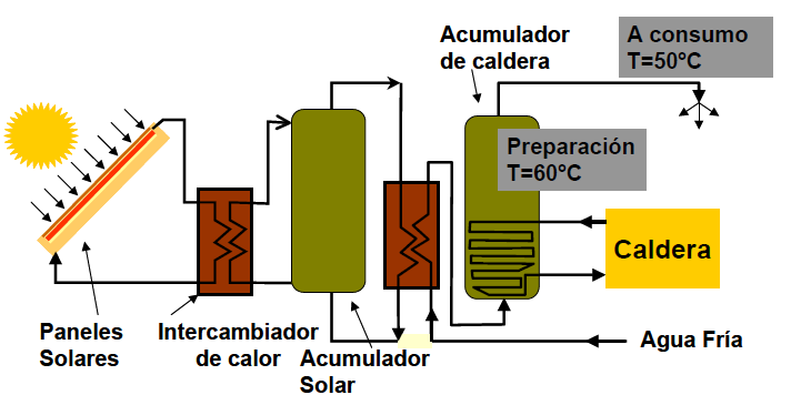 🥇▷【 Intercambiadores de calor interno - Energía solar térmica 1 】